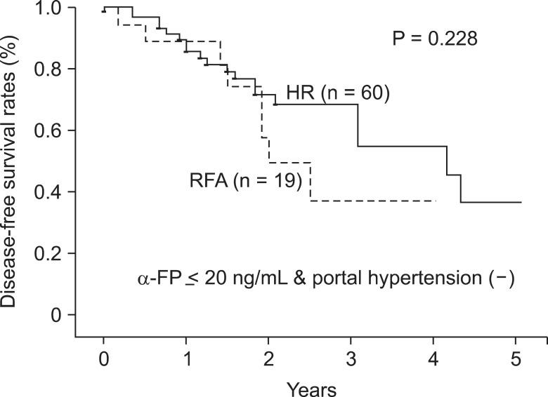 https://cdn.ncbi.nlm.nih.gov/pmc/blobs/7495/4127905/ef3cf759c8d7/astr-87-72-g003.jpg