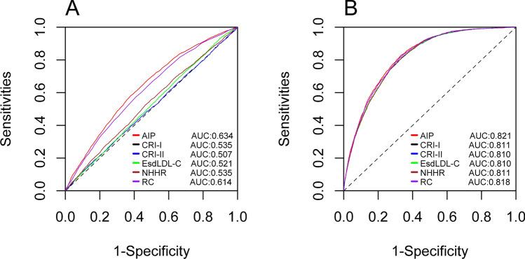 https://cdn.ncbi.nlm.nih.gov/pmc/blobs/7496/12331762/035529d4f002/10238_2025_1819_Fig6_HTML.jpg