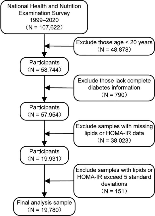 https://cdn.ncbi.nlm.nih.gov/pmc/blobs/7496/12331762/2034d3f7e3fe/10238_2025_1819_Fig1_HTML.jpg