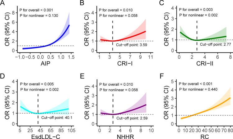 https://cdn.ncbi.nlm.nih.gov/pmc/blobs/7496/12331762/3e54b0a26c92/10238_2025_1819_Fig5_HTML.jpg