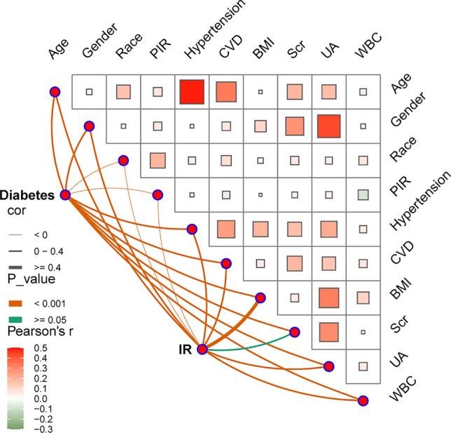 https://cdn.ncbi.nlm.nih.gov/pmc/blobs/7496/12331762/776c2d731888/10238_2025_1819_Fig3_HTML.jpg