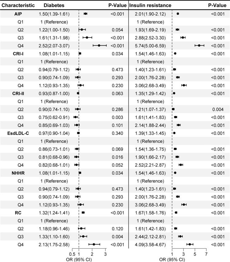 https://cdn.ncbi.nlm.nih.gov/pmc/blobs/7496/12331762/dd3404e96837/10238_2025_1819_Fig4_HTML.jpg