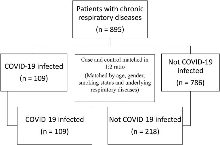 https://cdn.ncbi.nlm.nih.gov/pmc/blobs/7496/9869785/48da7f267d60/COPD-18-47-g0001.jpg