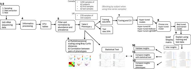 https://cdn.ncbi.nlm.nih.gov/pmc/blobs/7498/7907326/267725449bba/41598_2021_83922_Fig4_HTML.jpg