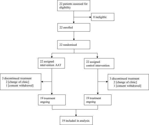https://cdn.ncbi.nlm.nih.gov/pmc/blobs/749b/6456498/ab3f61f64168/41598_2019_42280_Fig1_HTML.jpg