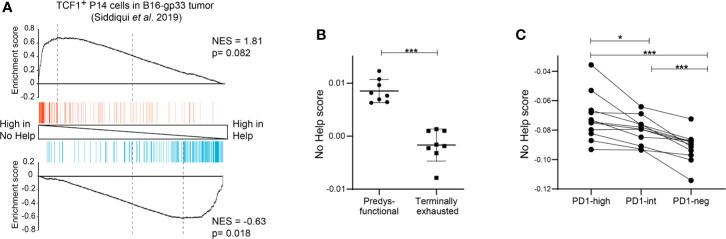 https://cdn.ncbi.nlm.nih.gov/pmc/blobs/749c/7573232/8b603e337c92/fimmu-11-592569-g003.jpg