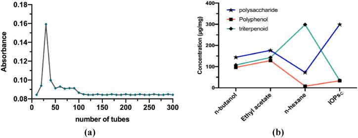 https://cdn.ncbi.nlm.nih.gov/pmc/blobs/749d/10944218/124b666d4b36/gr1.jpg
