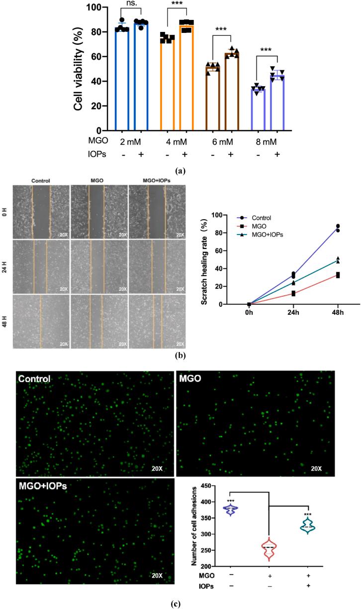 https://cdn.ncbi.nlm.nih.gov/pmc/blobs/749d/10944218/9f0c9a9f6687/gr7.jpg
