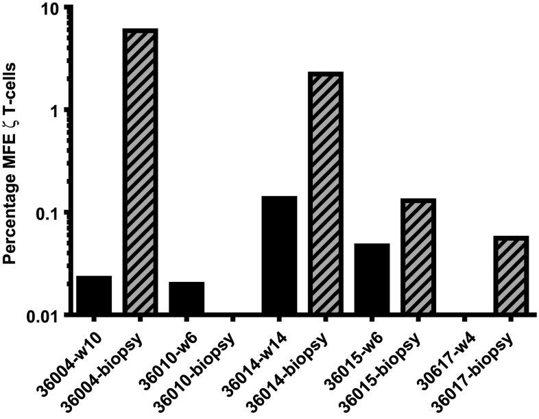 https://cdn.ncbi.nlm.nih.gov/pmc/blobs/749f/11028570/cfdb108e83a3/262_2017_2034_Fig3_HTML.jpg