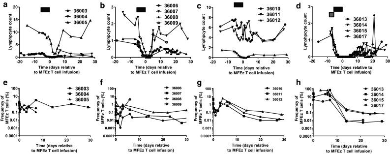 https://cdn.ncbi.nlm.nih.gov/pmc/blobs/749f/11028570/fa078daaece6/262_2017_2034_Fig1_HTML.jpg