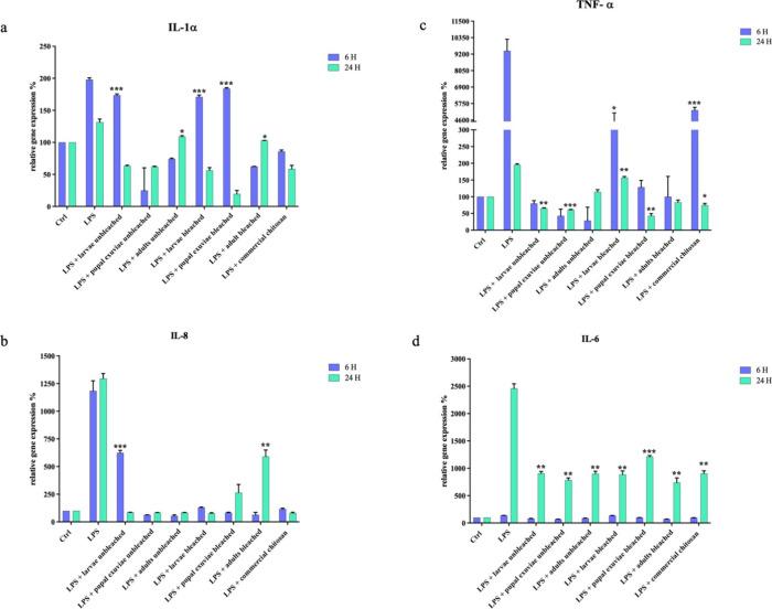 https://cdn.ncbi.nlm.nih.gov/pmc/blobs/749f/12076490/0865031e7b72/bm5c00362_0001.jpg