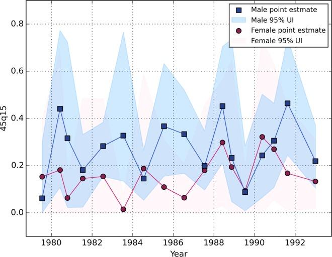 https://cdn.ncbi.nlm.nih.gov/pmc/blobs/74a1/5074574/cebdc38dd215/pone.0164709.g003.jpg