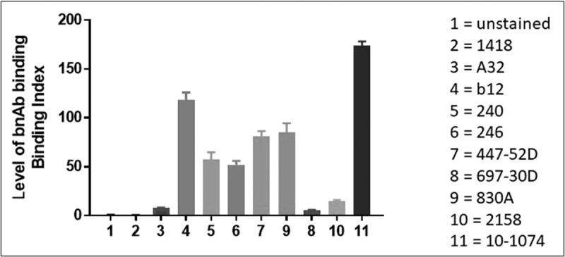 https://cdn.ncbi.nlm.nih.gov/pmc/blobs/74a3/6613720/8f9a68db0519/cohiv-14-309-g004.jpg