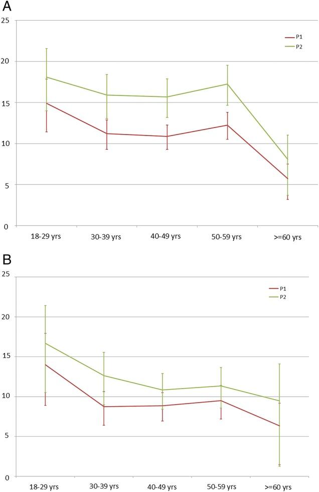 https://cdn.ncbi.nlm.nih.gov/pmc/blobs/74a6/5241503/d06fd6a865ad/oemed-2016-103678f01.jpg