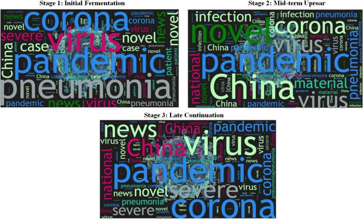 https://cdn.ncbi.nlm.nih.gov/pmc/blobs/74a6/9277344/ee2ac35acf5f/fpsyg-13-872464-g001.jpg