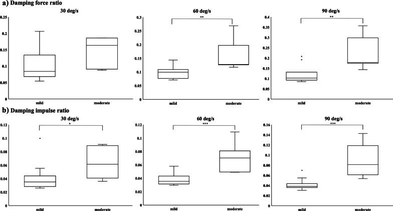 https://cdn.ncbi.nlm.nih.gov/pmc/blobs/74a8/9559851/daebf4adbecc/12984_2022_1087_Fig4_HTML.jpg