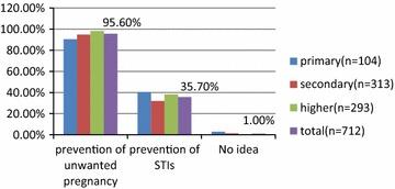 https://cdn.ncbi.nlm.nih.gov/pmc/blobs/74a9/4949889/3bc76e5815d7/13104_2016_2155_Fig1_HTML.jpg