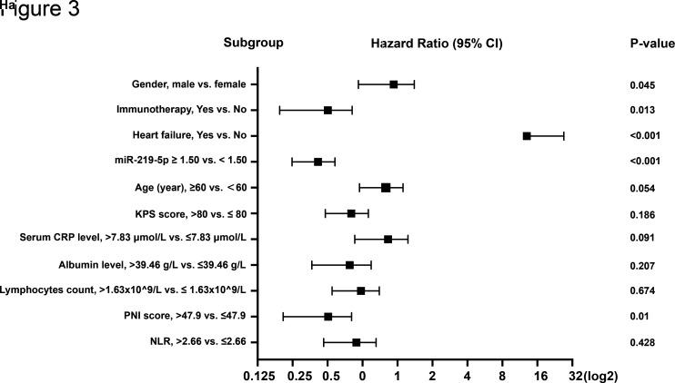 https://cdn.ncbi.nlm.nih.gov/pmc/blobs/74ab/10069522/b7e8050ea8b8/bmjopen-2022-064700f03.jpg