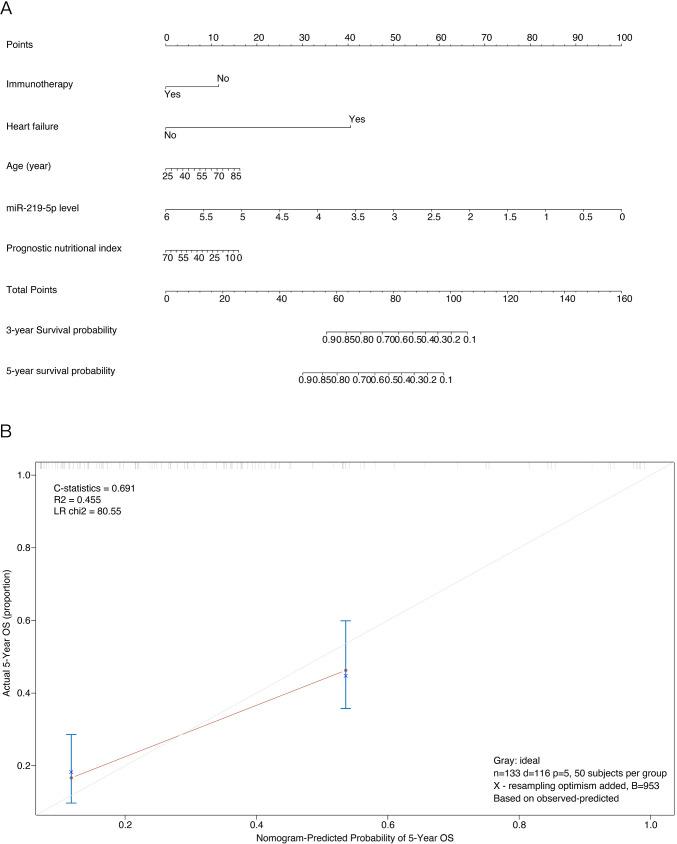 https://cdn.ncbi.nlm.nih.gov/pmc/blobs/74ab/10069522/d2bbf5388998/bmjopen-2022-064700f04.jpg