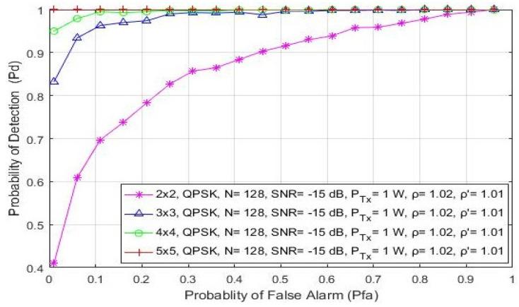 https://cdn.ncbi.nlm.nih.gov/pmc/blobs/74ab/8538488/57850c75c7bb/sensors-21-06881-g009.jpg