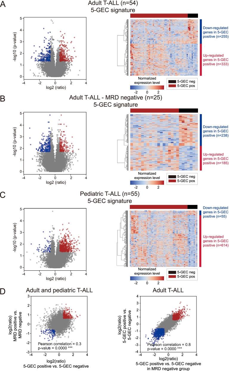 https://cdn.ncbi.nlm.nih.gov/pmc/blobs/74ad/9233359/7916f8876ba3/12864_2022_8688_Fig3_HTML.jpg