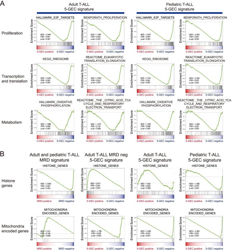 https://cdn.ncbi.nlm.nih.gov/pmc/blobs/74ad/9233359/9068ce592a5e/12864_2022_8688_Fig4_HTML.jpg