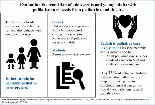 https://cdn.ncbi.nlm.nih.gov/pmc/blobs/74ae/11657163/6c1ae779379e/ga1.jpg