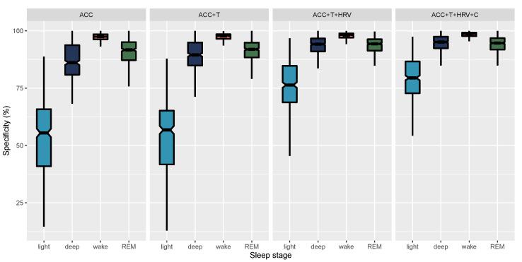 https://cdn.ncbi.nlm.nih.gov/pmc/blobs/74ae/8271886/8131f75bd19b/sensors-21-04302-g012.jpg