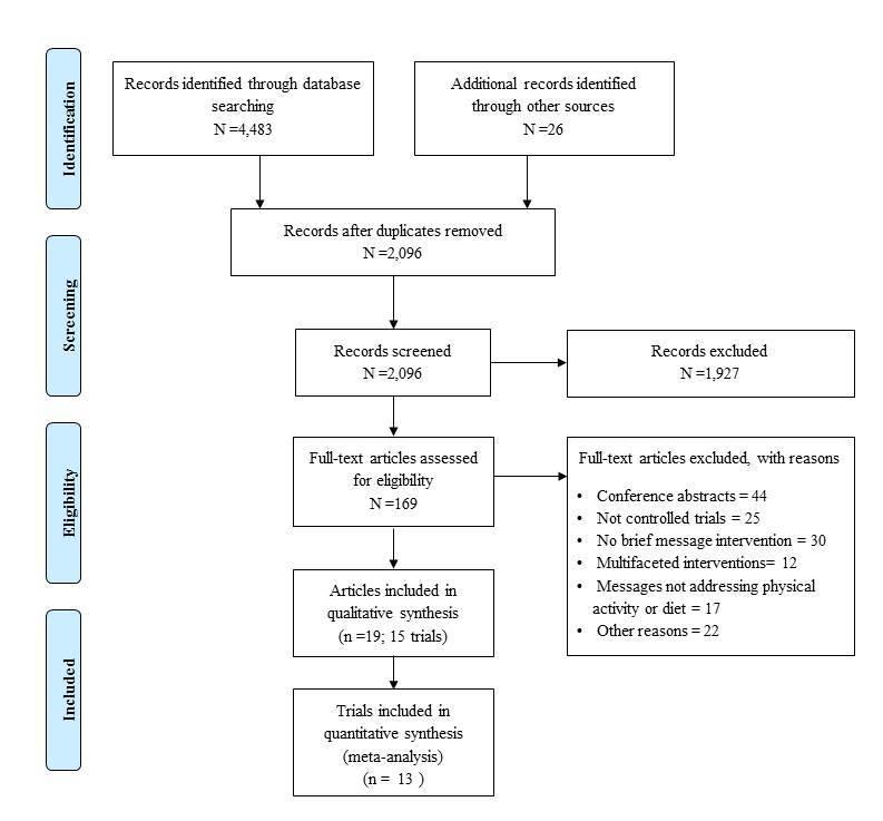 https://cdn.ncbi.nlm.nih.gov/pmc/blobs/74af/4873307/2e3d02a67a08/jmir_v18i4e86_fig1.jpg