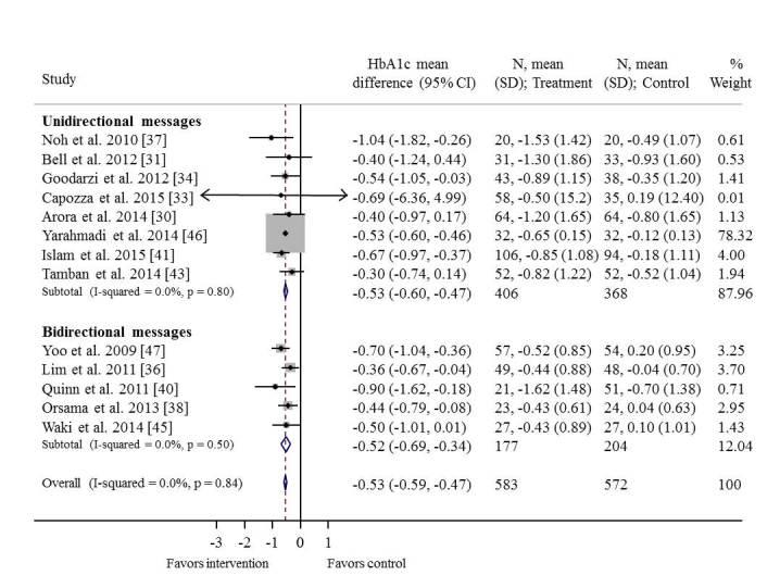 https://cdn.ncbi.nlm.nih.gov/pmc/blobs/74af/4873307/f455ba3a0117/jmir_v18i4e86_fig2.jpg