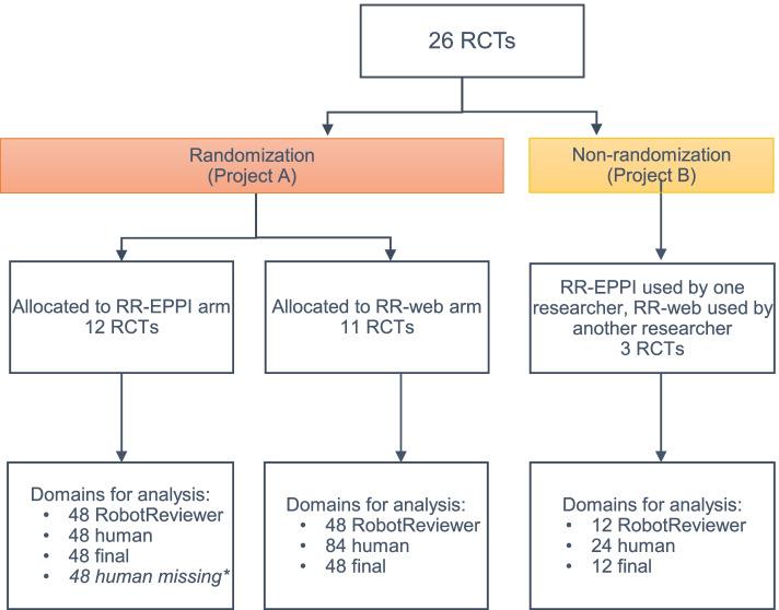 https://cdn.ncbi.nlm.nih.gov/pmc/blobs/74b0/9175313/621c9904dbce/12874_2022_1649_Fig1_HTML.jpg