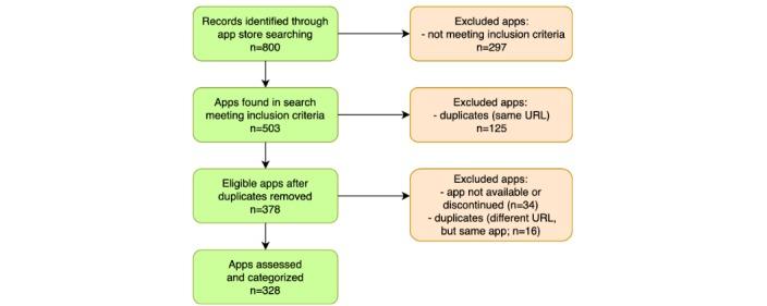 https://cdn.ncbi.nlm.nih.gov/pmc/blobs/74b1/6786858/0870c50f882c/mhealth_v7i8e13608_fig1.jpg