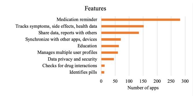 https://cdn.ncbi.nlm.nih.gov/pmc/blobs/74b1/6786858/e7124a2121d4/mhealth_v7i8e13608_fig3.jpg