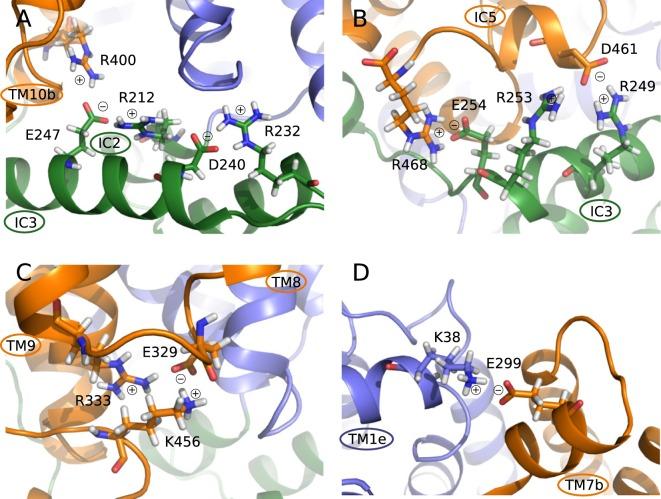 https://cdn.ncbi.nlm.nih.gov/pmc/blobs/74b2/6353926/4fff47e3e1be/41598_2018_37367_Fig8_HTML.jpg