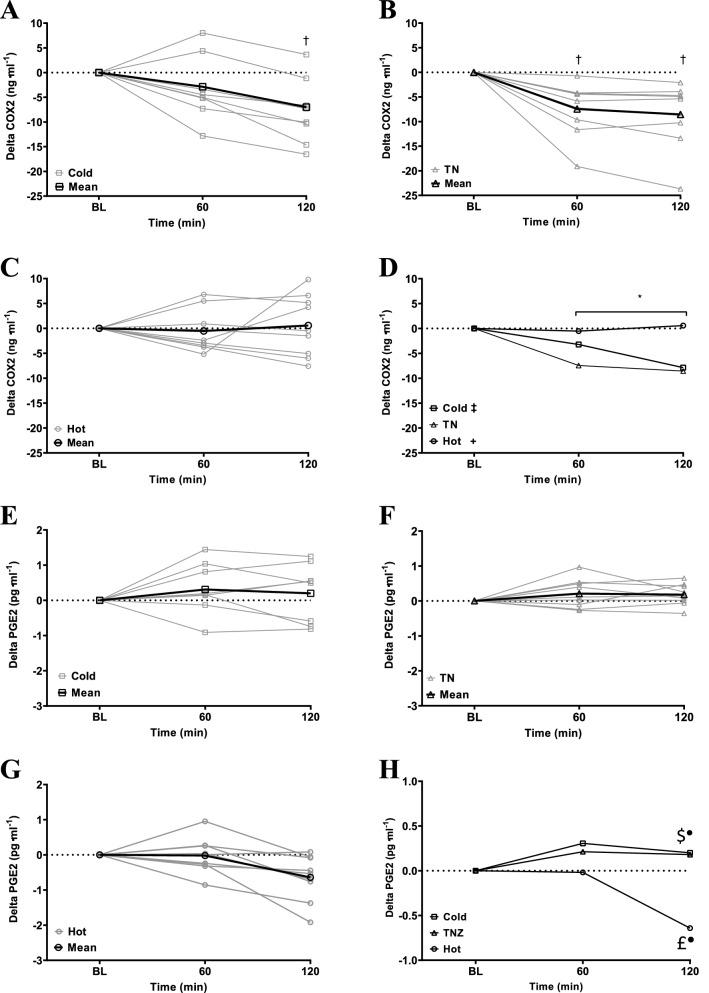 https://cdn.ncbi.nlm.nih.gov/pmc/blobs/74b4/7985197/f490e506fe5d/41598_2021_84563_Fig3_HTML.jpg