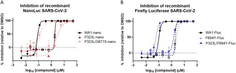 https://cdn.ncbi.nlm.nih.gov/pmc/blobs/74b8/9211395/1406e6fd2b2b/aac.00222-22-f004.jpg