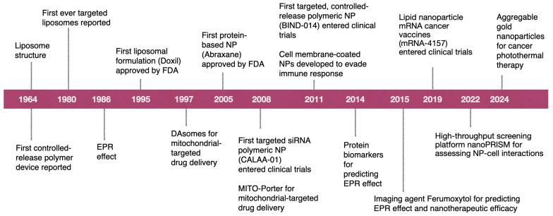 https://cdn.ncbi.nlm.nih.gov/pmc/blobs/74b9/12191216/a68af7e3340a/biomolecules-15-00802-g003.jpg