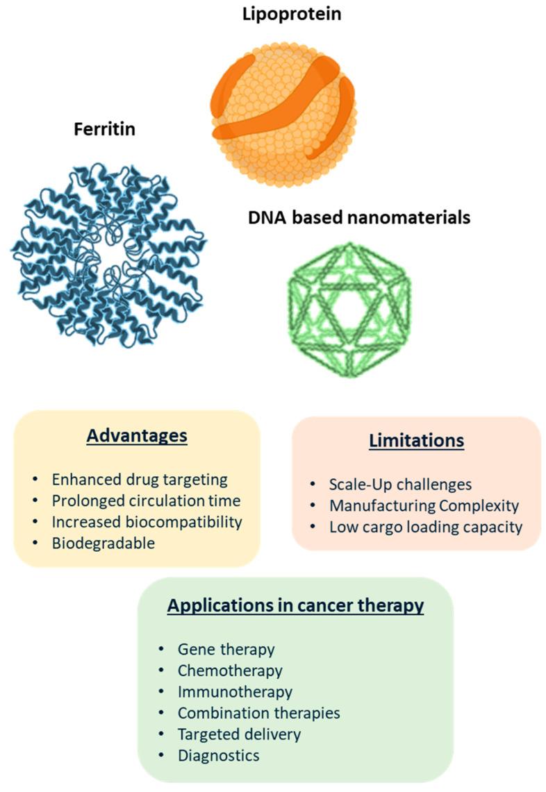 https://cdn.ncbi.nlm.nih.gov/pmc/blobs/74b9/12191216/bbe705b4d280/biomolecules-15-00802-g004.jpg