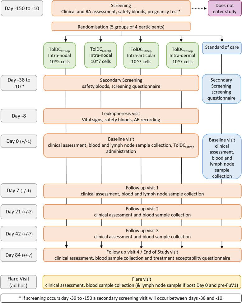 https://cdn.ncbi.nlm.nih.gov/pmc/blobs/74b9/12330033/051b9c9295e3/13063_2025_8972_Fig1_HTML.jpg
