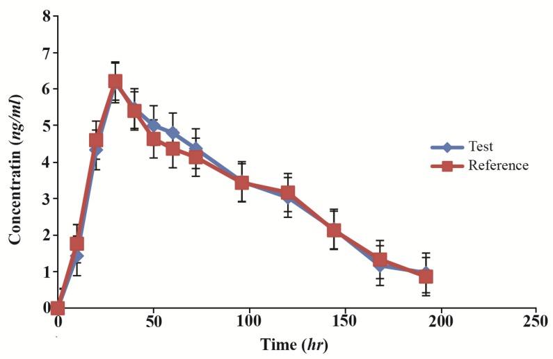 https://cdn.ncbi.nlm.nih.gov/pmc/blobs/74bc/4842247/f81ce09c4a08/AJMB-8-91-g003.jpg