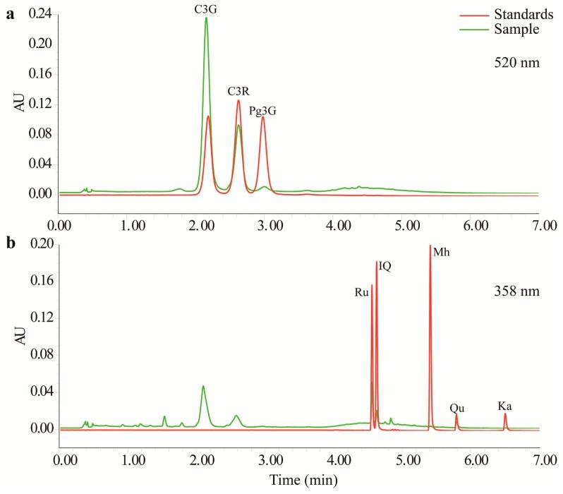 https://cdn.ncbi.nlm.nih.gov/pmc/blobs/74bd/5943937/daded1ead7ad/molecules-23-00004-g001.jpg