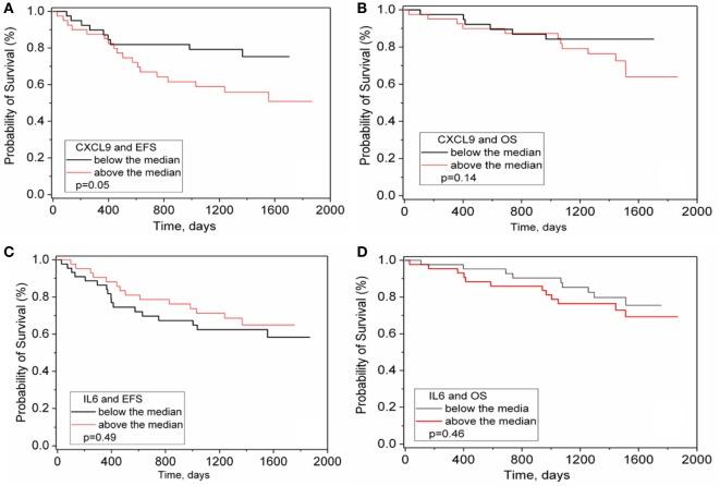 https://cdn.ncbi.nlm.nih.gov/pmc/blobs/74c0/6016521/037516fe280b/fimmu-09-01355-g004.jpg