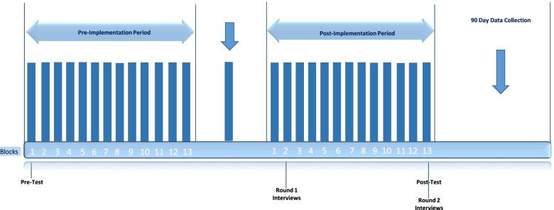 https://cdn.ncbi.nlm.nih.gov/pmc/blobs/74c2/9295292/fe9de66345ce/13012_2022_1221_Fig2_HTML.jpg