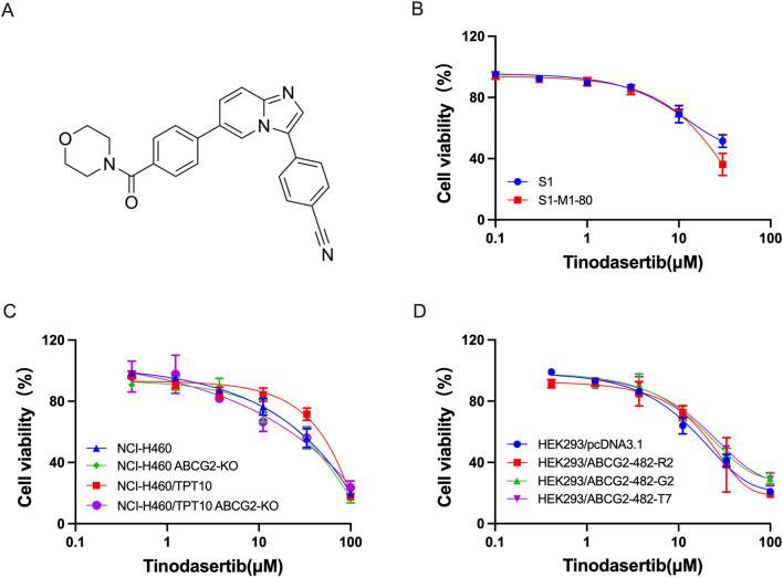 https://cdn.ncbi.nlm.nih.gov/pmc/blobs/74c3/12202571/cffa8f55d53c/fphar-16-1606857-g001.jpg
