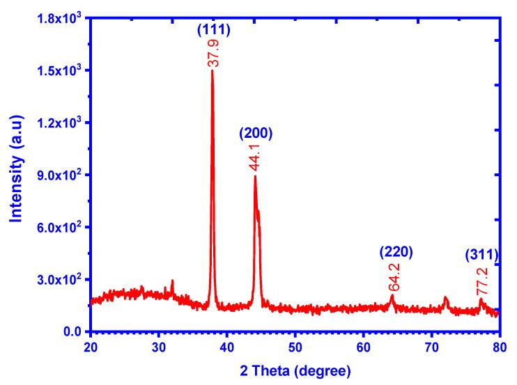 https://cdn.ncbi.nlm.nih.gov/pmc/blobs/74c3/9919260/a7092ed39db9/molecules-28-01375-g006.jpg