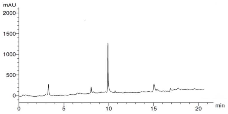 https://cdn.ncbi.nlm.nih.gov/pmc/blobs/74c3/9919260/b8c5c0f0b324/molecules-28-01375-g002.jpg