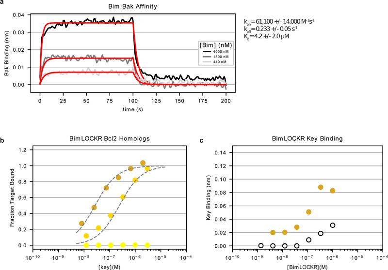 https://cdn.ncbi.nlm.nih.gov/pmc/blobs/74c4/6733528/662e429dbdc8/nihms-1532383-f0009.jpg
