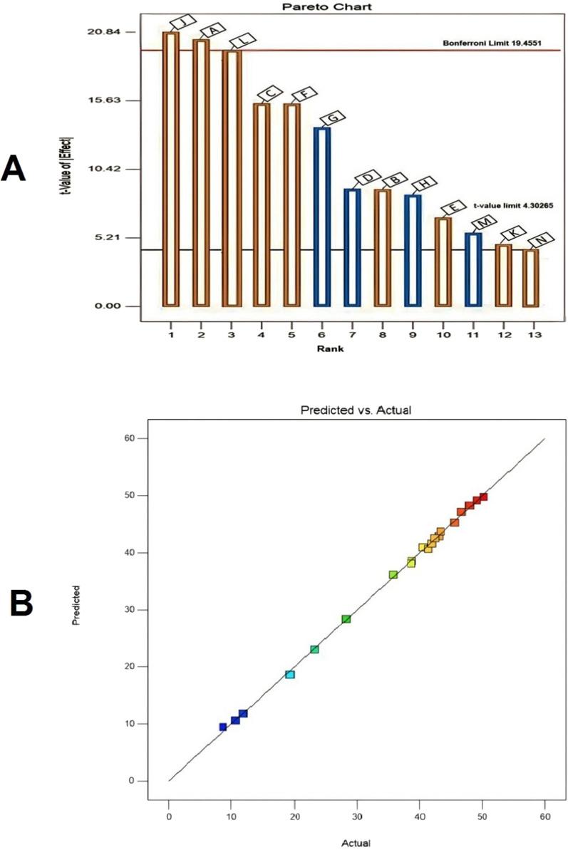 https://cdn.ncbi.nlm.nih.gov/pmc/blobs/74c6/10792909/96b39ab54e4b/12934_2023_2276_Fig4_HTML.jpg