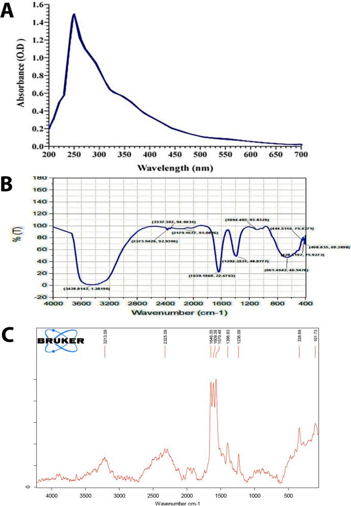 https://cdn.ncbi.nlm.nih.gov/pmc/blobs/74c6/10792909/a86ef1e109f5/12934_2023_2276_Fig8_HTML.jpg