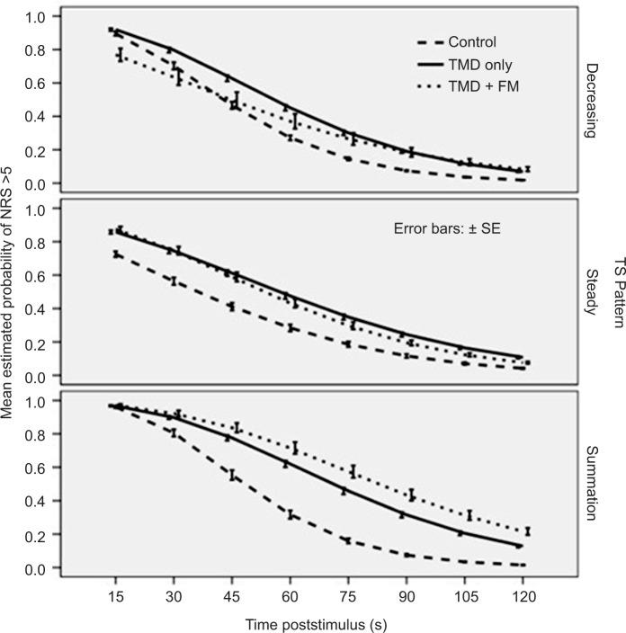 https://cdn.ncbi.nlm.nih.gov/pmc/blobs/74c6/5026221/00de7f3fd33d/jpr-9-641Fig5.jpg